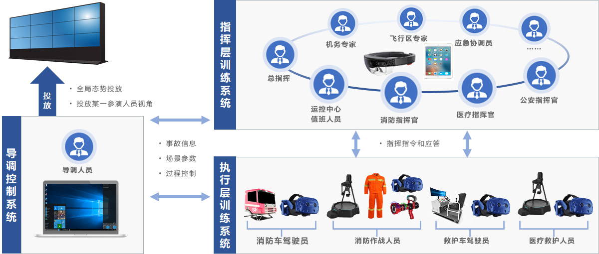 产品构成